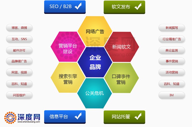 如何选择合适的网站建设方案？你需要知道这些