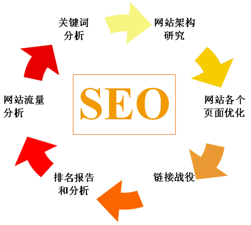 网站建设：新手如何选择最合适的方案